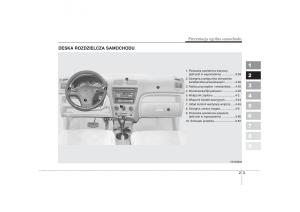 manual--Kia-Picanto-I-1-instrukcja page 9 min