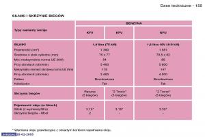 Peugeot-1007-instrukcja-obslugi page 153 min