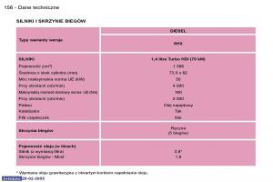 Peugeot-1007-instrukcja-obslugi page 156 min