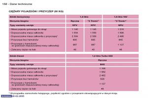 Peugeot-1007-instrukcja-obslugi page 158 min