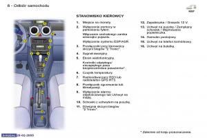 Peugeot-1007-instrukcja-obslugi page 4 min