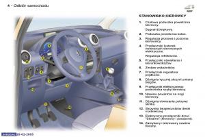 Peugeot-1007-instrukcja-obslugi page 2 min