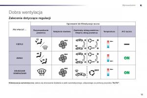Peugeot-508-instrukcja-obslugi page 17 min