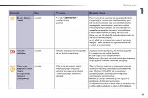 Peugeot-508-instrukcja-obslugi page 27 min