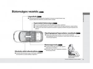 Mercedes-Benz-A-Class-W169-Kezelesi-utmutato page 11 min