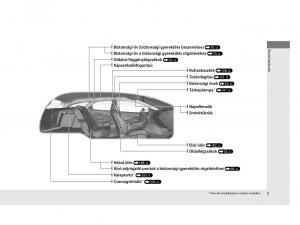 Mercedes-Benz-A-Class-W169-Kezelesi-utmutato page 7 min