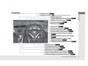 Mercedes-Benz-A-Class-W169-Kezelesi-utmutato page 3 min
