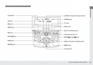 Mercedes-Benz-A-Class-W176-Kezelesi-utmutato page 16 min
