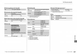 Mercedes-Benz-A-Class-W176-Kezelesi-utmutato page 468 min