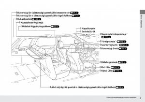 Mercedes-Benz-A-Class-W176-Kezelesi-utmutato page 8 min