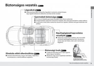 Mercedes-Benz-A-Class-W176-Kezelesi-utmutato page 10 min