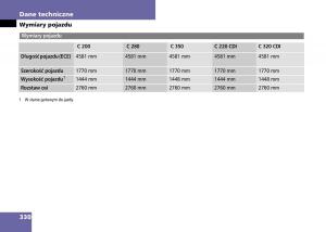 manual-Mercedes-C page 332 min