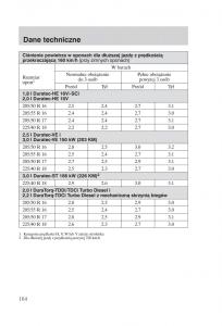 manual-Ford-Mondeo-Ford-Mondeo-MKIII-MK3-instrukcja page 166 min