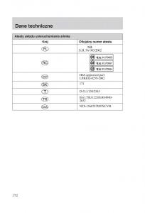 manual-Ford-Mondeo-Ford-Mondeo-MKIII-MK3-instrukcja page 174 min