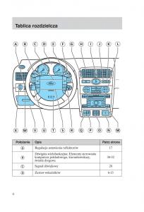 Ford-Mondeo-MKIII-MK3-instrukcja-obslugi page 6 min