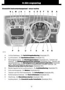 Ford-Mondeo-MKIV-MK4-handleiding page 15 min
