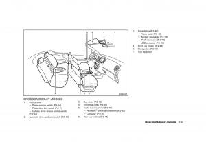 Nissan-Murano-Z51-owners-manual page 15 min