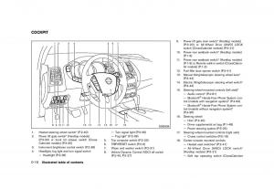 Nissan-Murano-Z51-owners-manual page 16 min