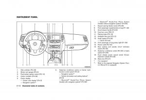 Nissan-Murano-Z51-owners-manual page 18 min