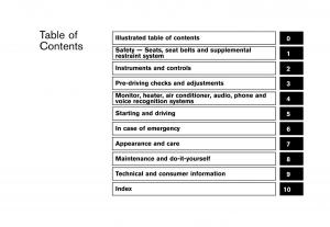 Nissan-Murano-Z51-owners-manual page 6 min