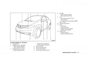 Nissan-Murano-Z51-owners-manual page 11 min