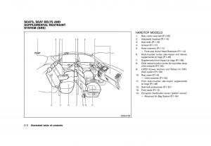 Nissan-Murano-Z51-owners-manual page 8 min
