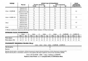 Fiat-Stilo-instrukcja-obslugi page 274 min