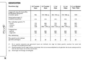 Fiat-500-handleiding page 244 min