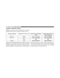 Fiat-500L-owners-manual page 318 min