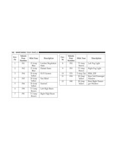 Fiat-500L-owners-manual page 364 min