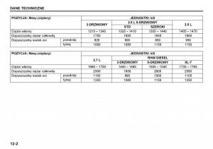 Suzuki-Grand-Vitara-I-1-instrukcja-obslugi page 212 min