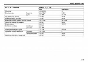 Suzuki-Grand-Vitara-I-1-instrukcja-obslugi page 215 min