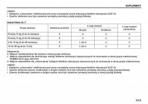 Suzuki-Grand-Vitara-I-1-instrukcja-obslugi page 221 min