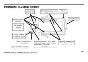 instrukcja-obsługi-Suzuki-Grand-Vitara-Suzuki-Grand-Vitara-I-1-instrukcja page 4 min