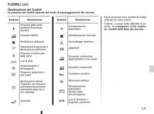 Renault-Clio-III-3-manuale-del-proprietario page 215 min