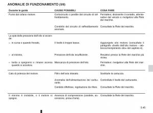 Renault-Clio-III-3-manuale-del-proprietario page 233 min