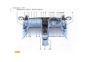 Renault-Laguna-I-1-navod-k-obsludze page 32 min