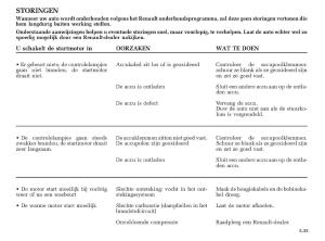 Renault-Laguna-II-2-handleiding page 217 min