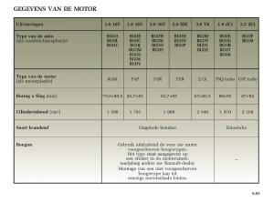 Renault-Laguna-II-2-handleiding page 229 min