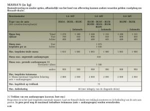 Renault-Laguna-II-2-handleiding page 230 min