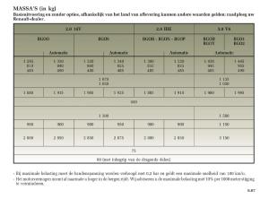 Renault-Laguna-II-2-handleiding page 231 min