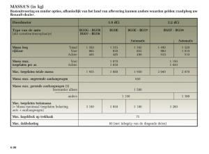 Renault-Laguna-II-2-handleiding page 232 min