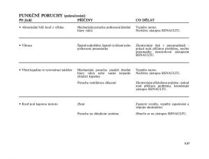 Renault-Laguna-II-2-navod-k-obsludze page 229 min