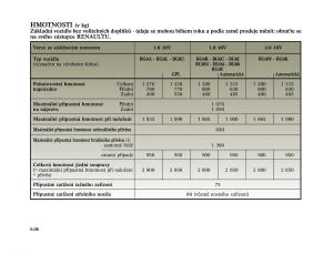 Renault-Laguna-II-2-navod-k-obsludze page 240 min