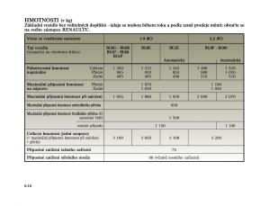 Renault-Laguna-II-2-navod-k-obsludze page 244 min