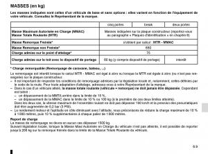 Renault-Laguna-III-3-manuel-du-proprietaire page 233 min