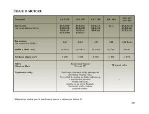 Renault-Megane-I-1-phase-II-navod-k-obsludze page 193 min