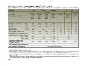 Renault-Megane-I-1-phase-II-navod-k-obsludze page 194 min