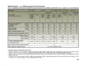 Renault-Megane-I-1-phase-II-navod-k-obsludze page 195 min