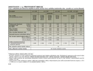 Renault-Megane-I-1-phase-II-navod-k-obsludze page 196 min